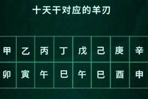 飞刃 八字|八字中飞刃是什么意思 八字飞刃查法